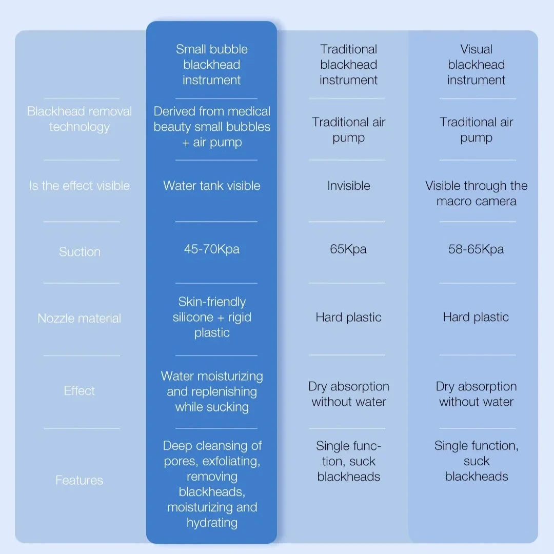 PoreVac Elite Skin Cleanser